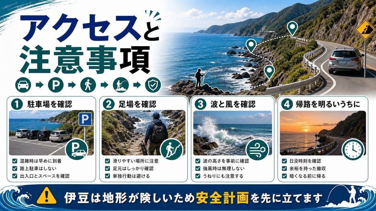 釣り場アクセスと注意事項の要点をまとめた釣り攻略インフォグラフィック