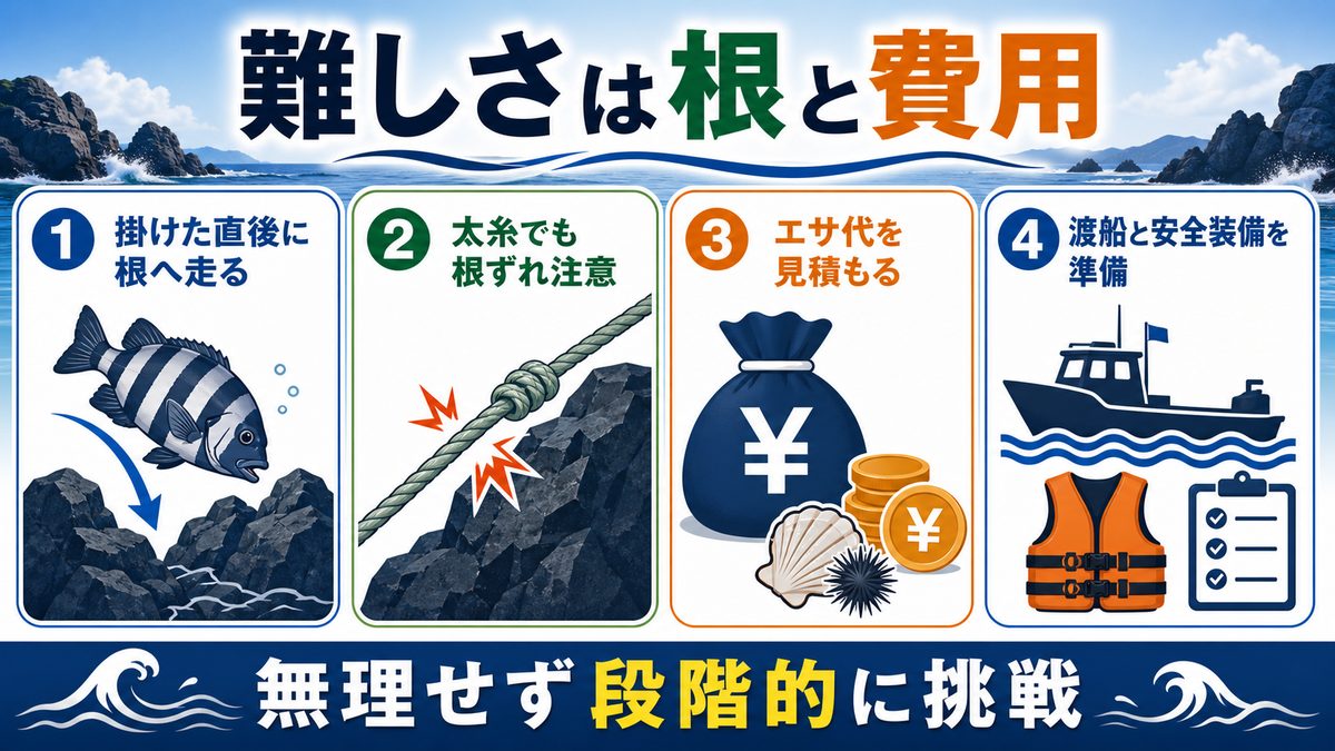 イシダイ釣りが難しい理由の要点をまとめた釣り攻略インフォグラフィック