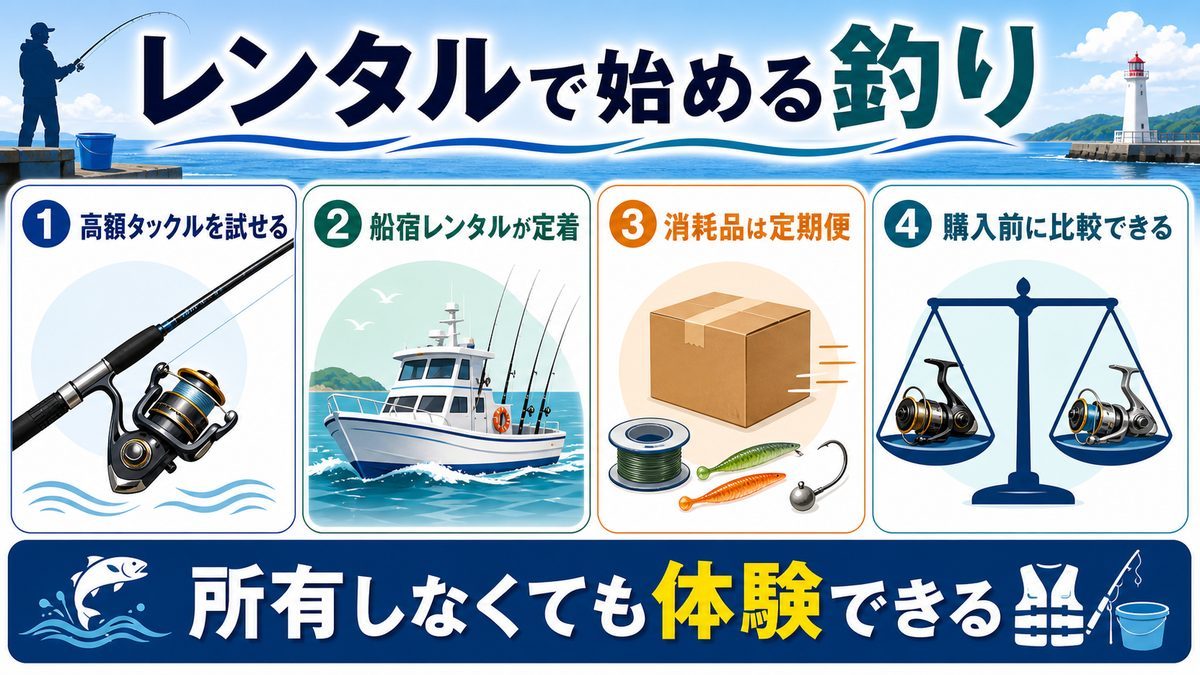 釣り具のサブスク・レンタルサービスの台頭の要点をまとめた釣り攻略インフォグラフィック