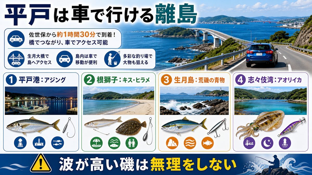平戸の釣り｜車でアクセスできる離島の楽園の要点をまとめた釣り攻略インフォグラフィック