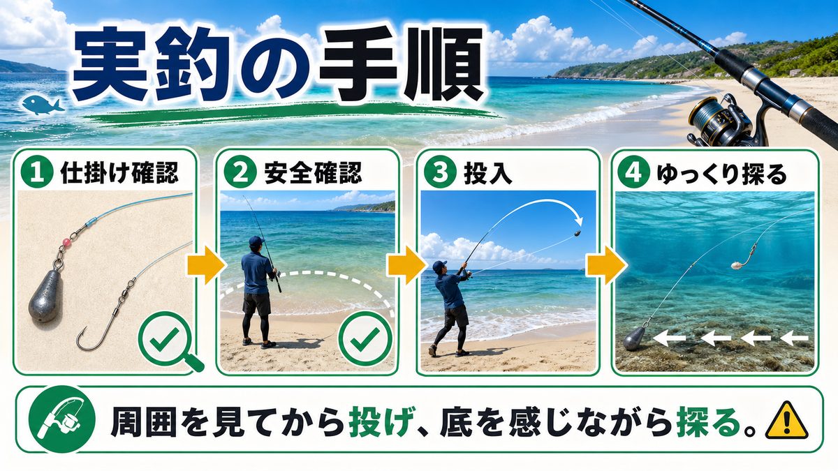 実釣の手順｜投げ釣り・チョイ投げの基本ステップの要点をまとめた釣り攻略インフォグラフィック